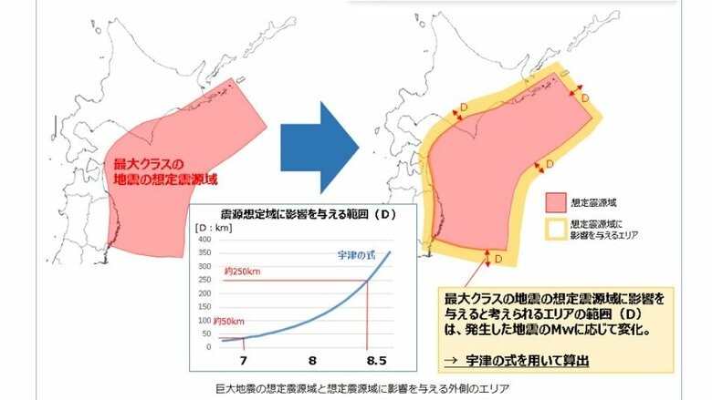 北海道・三陸沖後発地震注意情報の資料より