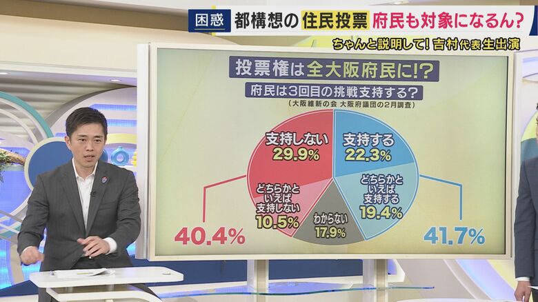 大阪府知事 吉村洋文知事