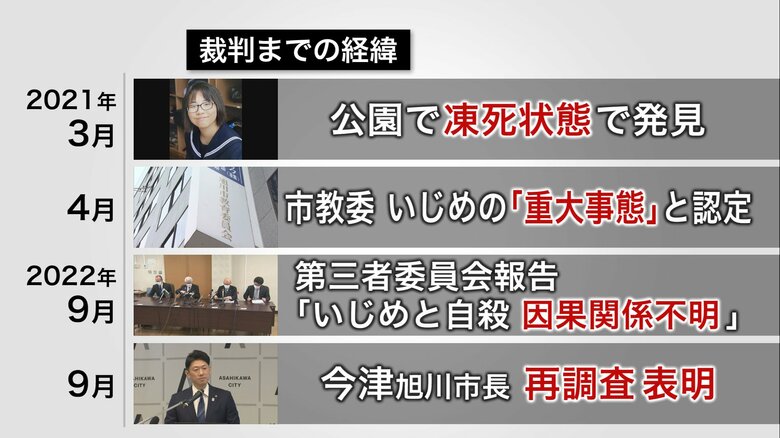 裁判までの経緯1
