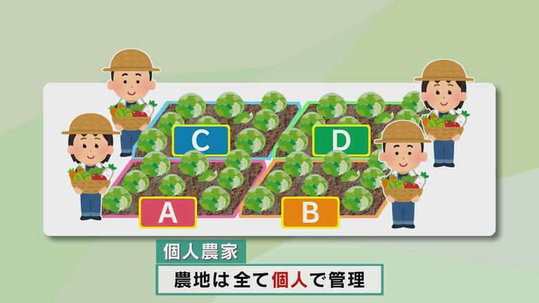 集落営農（イメージ）