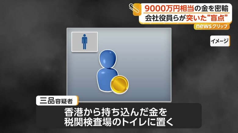 香港から持ち込んだ金をトイレに置いたイメージ