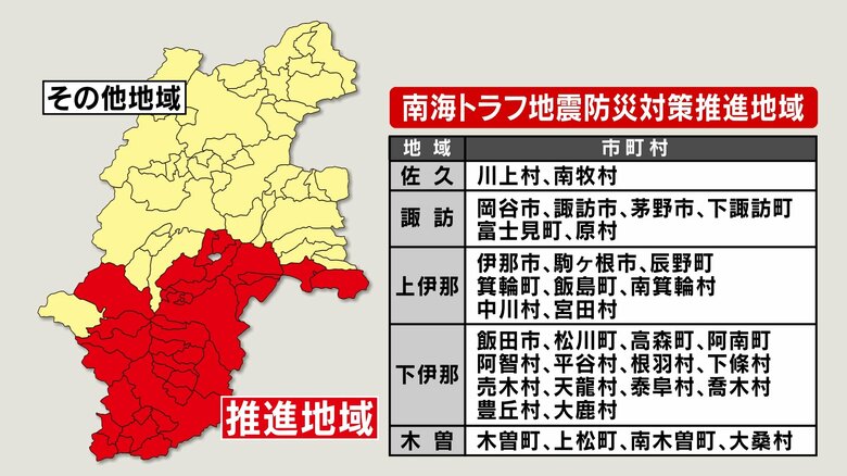 南海トラフ地震防災対策推進地域
