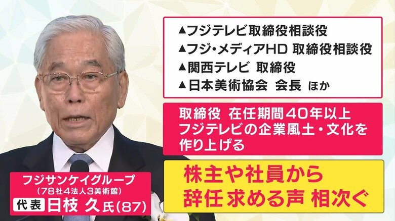 退任が発表された日枝久氏