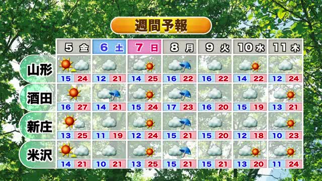 【天気／山形】4日の詳しい天気＆週間予報　中村友祐気象予報士の天気予報(2)	