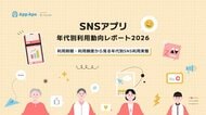 SNSアプリ利用時間は全年代で増加 20代の約9割がヘビーユーザー