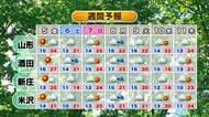 【天気／山形】4日の詳しい天気＆週間予報　中村友祐気象予報士の天気予報(2)	