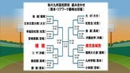 【秋の九州高校野球】組み合わせ決まる　センバツへの第一歩