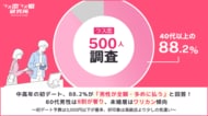【ラス恋500人調査】中高年の初デート、88.2%が「男性が全額・多めに払う」と回答！60代男性は9割が奢り、40代・未婚層はワリカン傾向