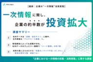 【企業の約半数が一次情報に関する投資拡大】社内データのウェビナー展開でリード獲得が約7割に達するなど、発信媒体による成果の差が明らかに