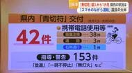 「画像注視」38件 自転車の青切符導入から1カ月 スマホながら運転が圧倒的多数【佐賀県】