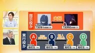 【解説】強盗殺人16歳少年が「実行役」　“トクリュウ”は未成年を標的に？　専門家「無期拘禁刑、有期でも20年以上の可能性」