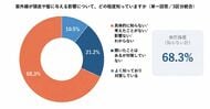 顔は守るのに、頭皮は無防備──男性の84.4%が「頭皮の紫外線対策」をしていない／20～50代男性411名調査