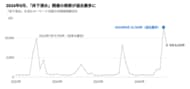 AI時代の浸水被害対策、検索データから見る「見えない被害」への不安～損害保険申請サポート「ミエルモ」を運営するアウンコンサルティングが調査～