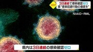 3日連続で感染確認ゼロ 小康状態続く【愛媛】