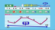 【北海道の天気 12/06(月)】雪がない…札幌の根雪の始まりは記録的に遅いかも
