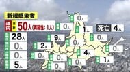 変異ウイルス33人疑い 北海道で新型コロナ50人感染 カラオケスナ…