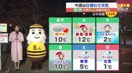 【北海道の天気 11/29(月)】あす夜から風強まる 師走スタートは低気圧が台風並みに発達