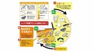具材の順番と火加減がポイント？紀文食品の“おでんタイムテーブル”が参考になる…おいしく作るコツを聞いた