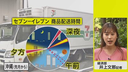 セブンが配送見直し「深夜に集中」で働く人と環境に優しく　コンビニ各社で変化【ネタプレ経済部】