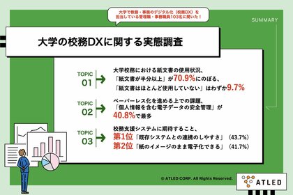 【大学の校務DX推進実態を調査】校務において「紙文書が半分以上」と約7割が回答、ペーパーレス化を進める上での課題「個人情報を含む電子データの安全管理」が40.8%で最多