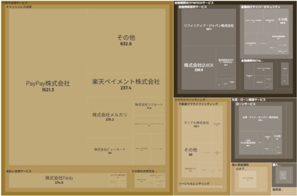 経済予測プラットフォーム『xenoBrain』、データ可視化ツールを用いたFinTech(フィンテック)業界のカオスマップを公開