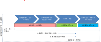 東京都利島村における離島型教育DXの取組を支援