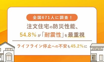 全国671人に調査！注文住宅の防災性能、54.8％が「耐震性」を最重視　ライフライン（水・電気）停止への不安も45.2％に