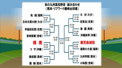 【秋の九州高校野球】組み合わせ決まる　センバツへの第一歩
