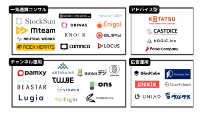 『YouTube運用代行業者カオスマップ 2025年版』を公開