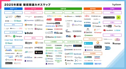 TechSuite株式会社が運営する、生成AIを活用した最先端のコンテンツSEOサービス「バクヤスAI 記事代行」が「2025年度 販促関連カオスマップ」に弊社が掲載されました