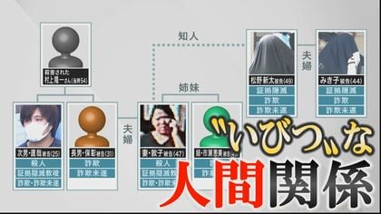 殺人事件発端に発覚した“美人局詐欺”　法廷で明らかになった「いびつな人間関係」と「与えられた明確な役割」