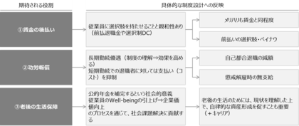 【新刊発行】人事・年金の今が分かる「三菱UFJトータルリワードレポート(旧三菱UFJ年金情報)4月号」発刊