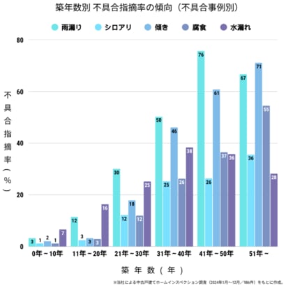 【築20年が分岐点】中古流通が加速する今、隠れたリスクを見極めよ
