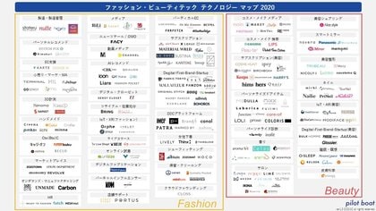 ファッション ビューティテック テクノロジーマップ リスト を公開 国内外0社を掲載