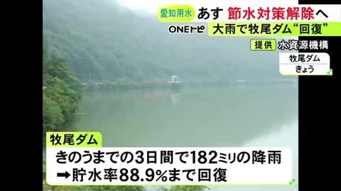 9日までの3日間の雨で貯水率が回復…愛知用水の全ての節水を11日解除へ 豊川用水は引き続き対策呼びかけ