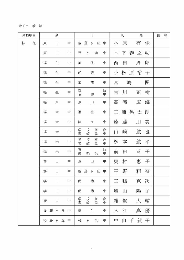 中学校教諭の部 米子市