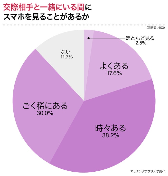 出典:マッチングアプリ大学調べ