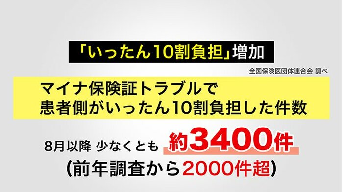 マイナ保険証のトラブルが増加
