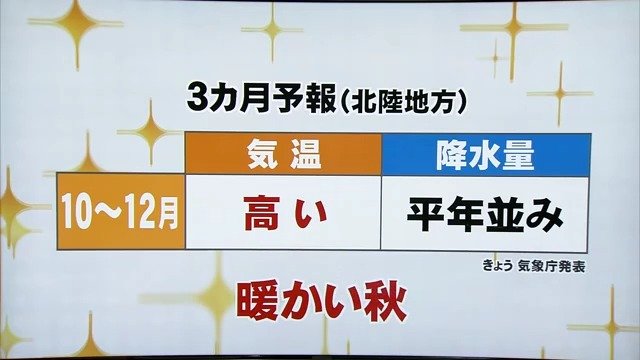 北陸地方の3カ月予（気象庁発表）