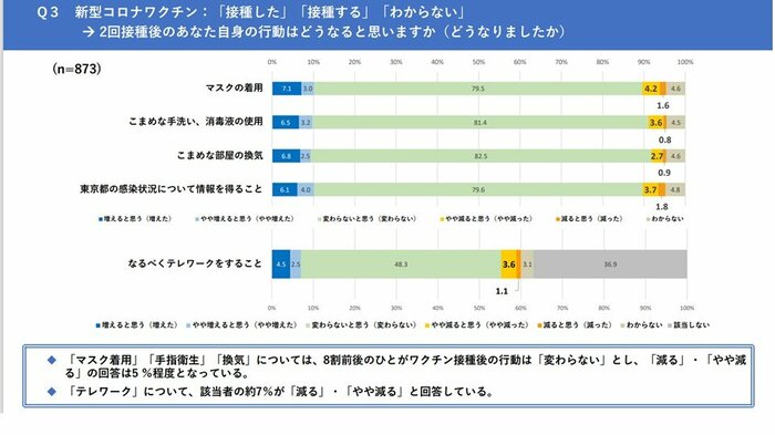 東京都HPより