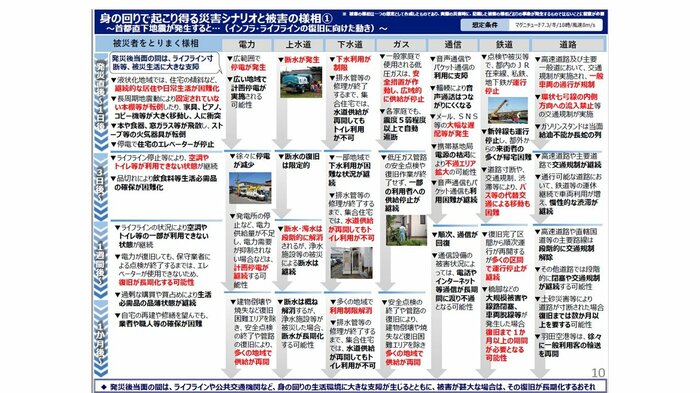 東京都HPより