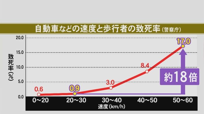 ニュースONE