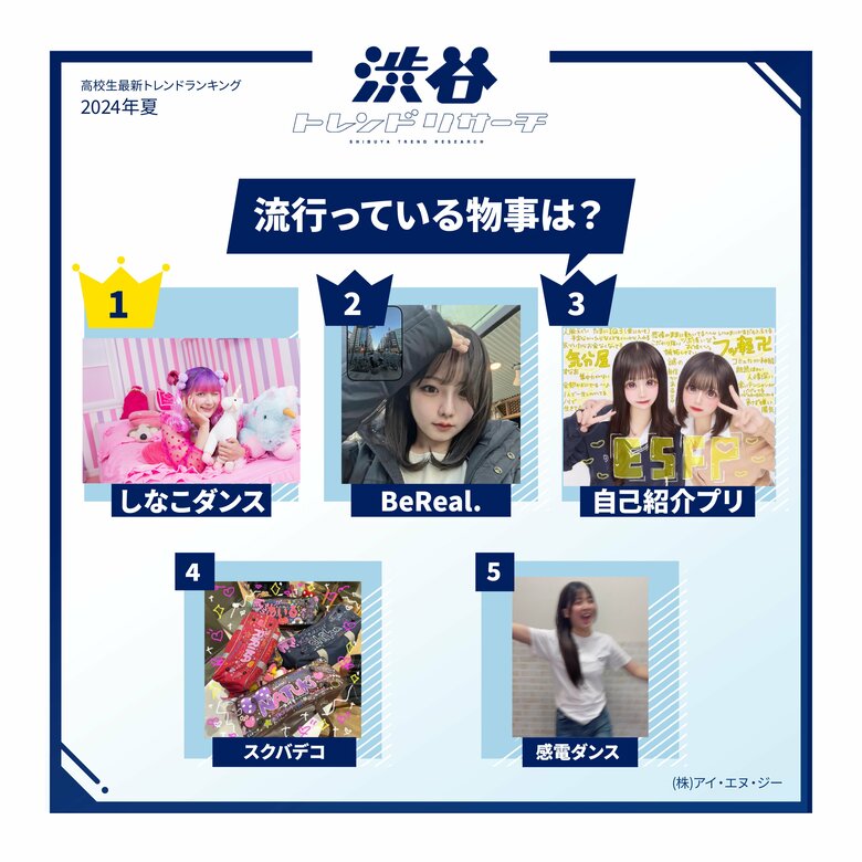 【2025年夏の特大号】全15項目!最新トレンドTOP10!