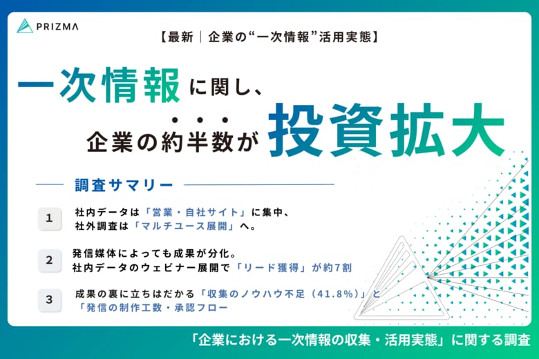【企業の約半数が一次情報に関する投資拡大】社内データのウェビナー展開でリード獲得が約7割に達するなど、発信媒体による成果の差が明らかに