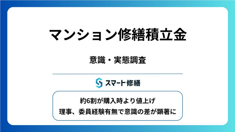 【調査リリース】マンション修繕積立金 60%以上が購入時より値上げ / 理事、委員経験者ほど値上げによる住み替え検討が2倍以上に