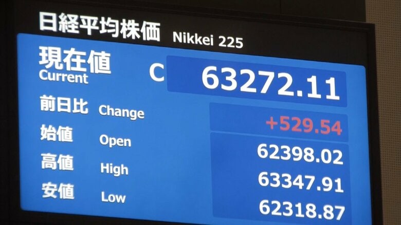 日経平均株価が終値ベースの最高値を更新し始めて6万3000円上回る6万3272円11銭に｜FNNプライムオンライン