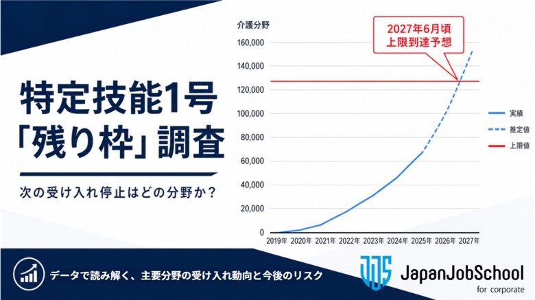 【独自試算】特定技能1号、2027年に5分野「受入れ上限」到達の可能性。受け入れ停止が迫る分野予想ランキング