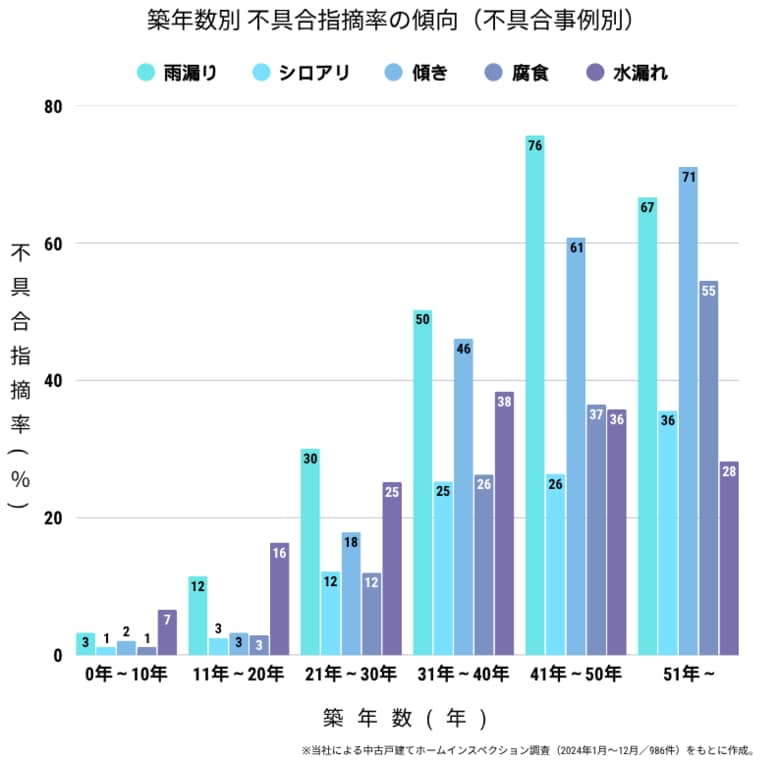 【築20年が分岐点】中古流通が加速する今、隠れたリスクを見極めよ