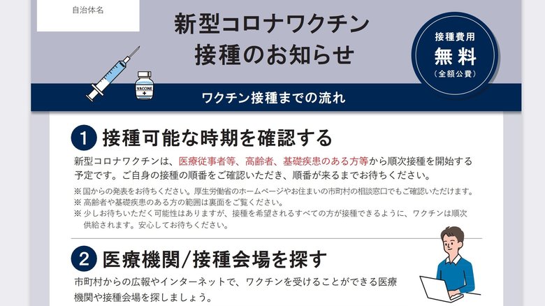 ワクチン接種までの流れ(出典:厚生労働省)