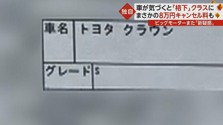契約書にはグレードは「S」と記載されていた